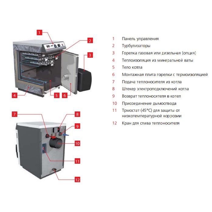 Комбинированный котел до 30 кВт ACV N2