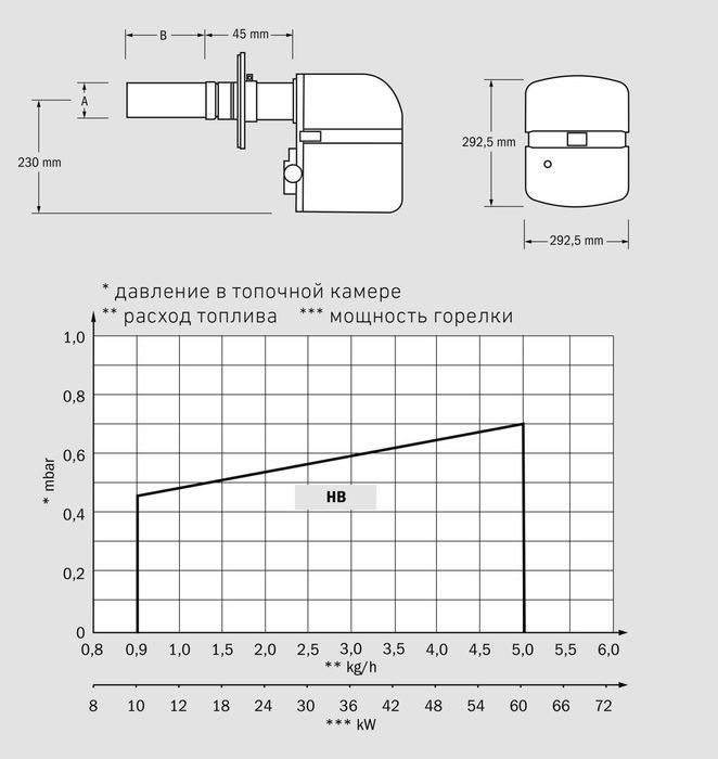 Комбинированный котел до 30 кВт Hansa Motion 18-30 кВт (с горелкой HBV 21/40)