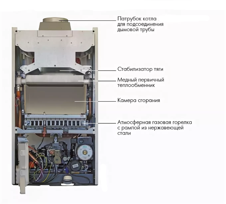 Настенный газовый котел De Dietrich MS 24 FF