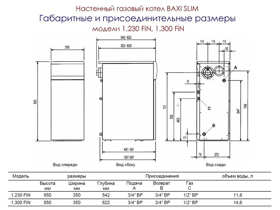 Напольный газовый котел Baxi SLIM 1.230 FiN 4E FF