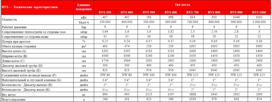 Комбинированный котел свыше 200 кВт Kentatsu RVS2-400