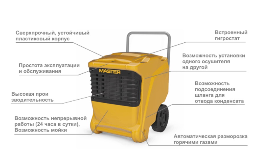 Осушитель воздуха Master DHP 55