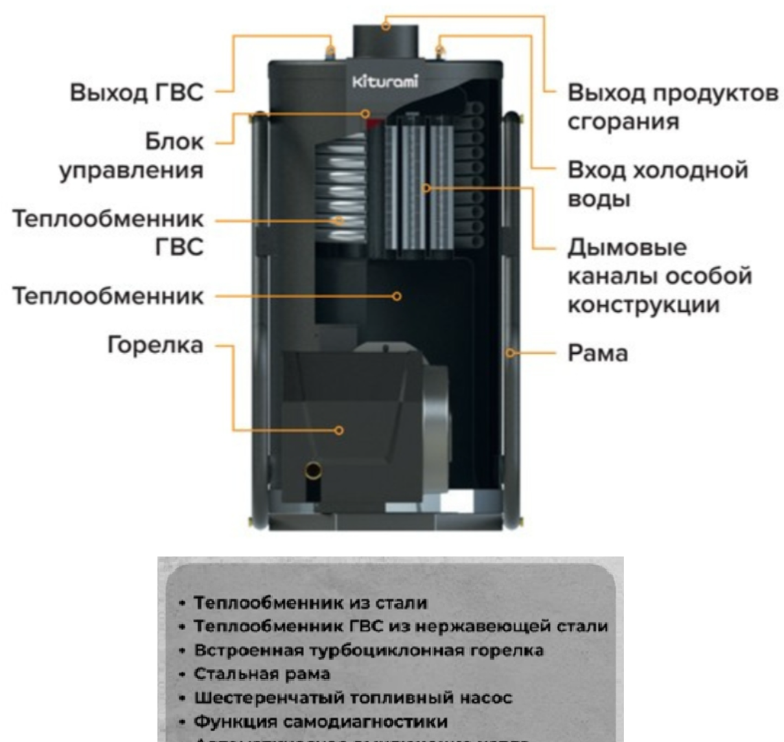 Напольный газовый котел Kiturami KSG HiFin-116