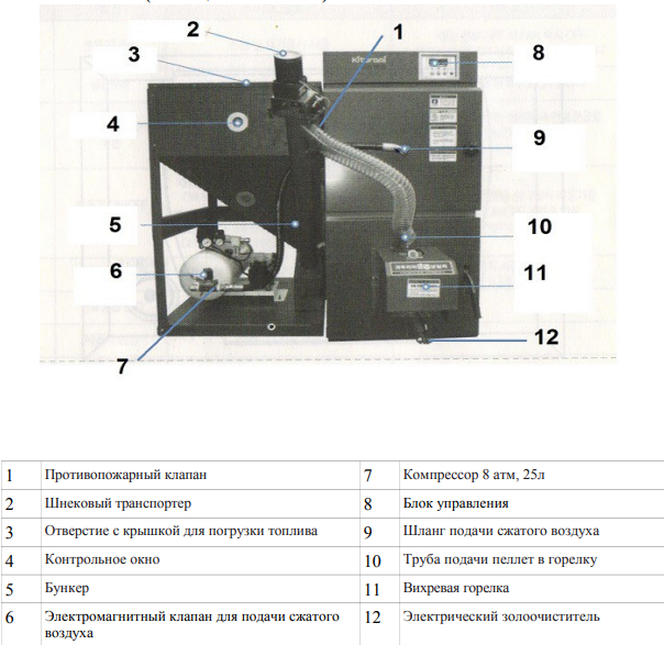 Пеллетный котел Kiturami KRP-20A