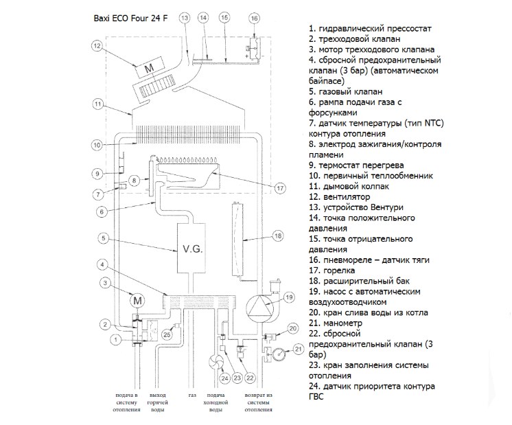 Настенный газовый котел Baxi ECOFOUR 24 F