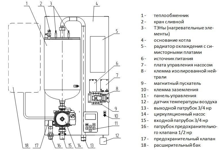 Электрический котел РЭКО 21ПМ