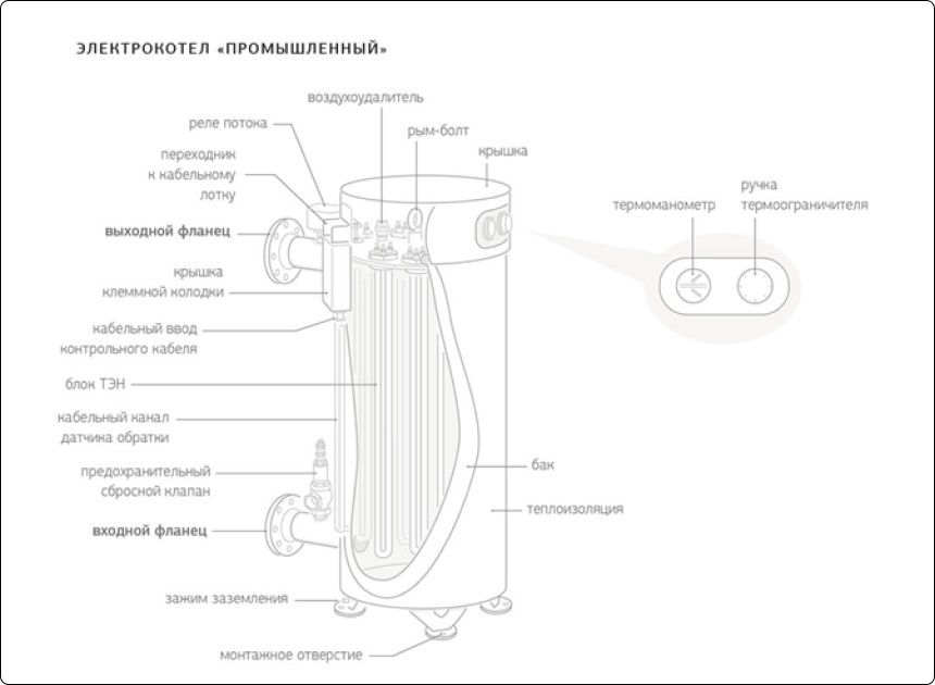 Электрический котел Невский КЭН-П-14-325 кВт Промышленный, Моноблок