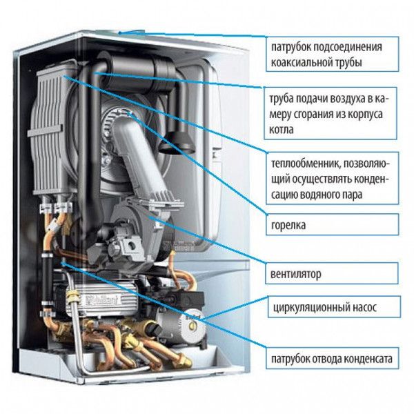 Настенный газовый котел Vaillant ecoTEC pro VUW INT IV 236/5-3 H