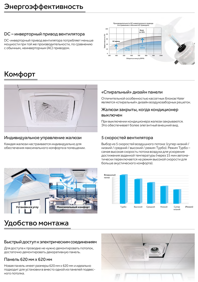 Кассетная сплит-система Haier AB25S2SC2FA/1U25S2SM4FA