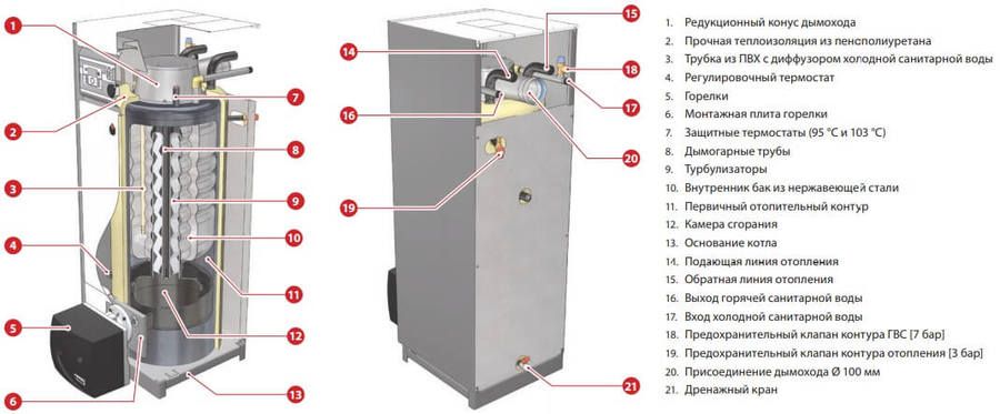 Комбинированный котел ACV DELTA PRO S 25