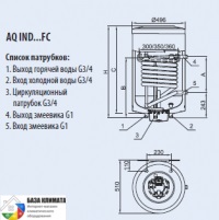 Бойлер косвенного нагрева Hajdu AQ IND SC 150