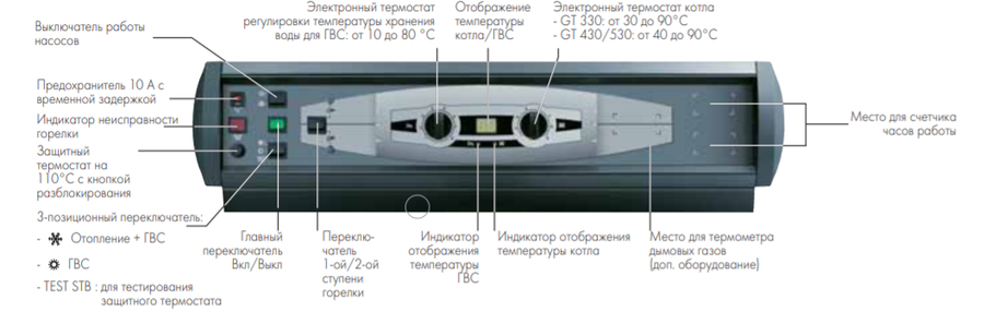 Комбинированный котел свыше 200 кВт De Dietrich GT 430-11 B3 (теплообменник в собранном виде)