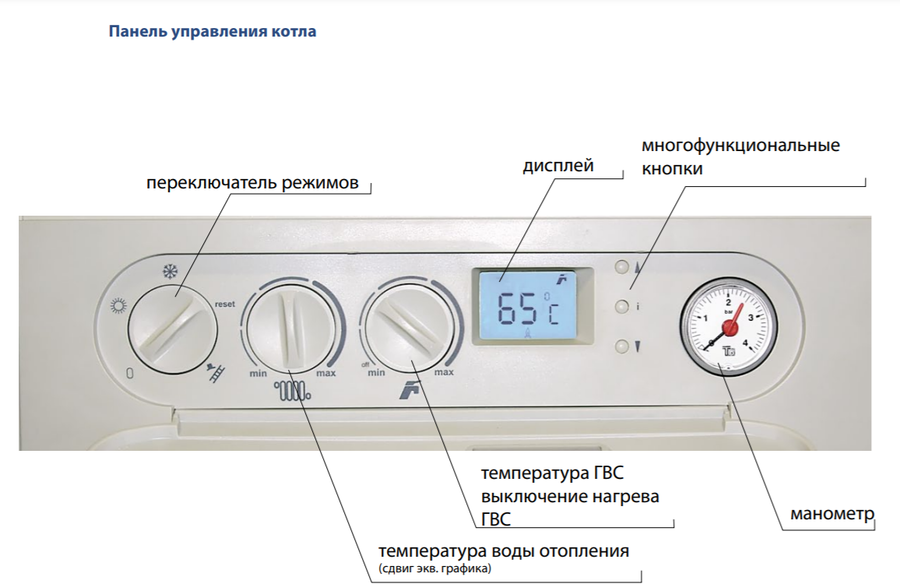 Настенный котел для отопления и подготовки ГВС в бойлере Thermona THERM 20 LXZ.А
