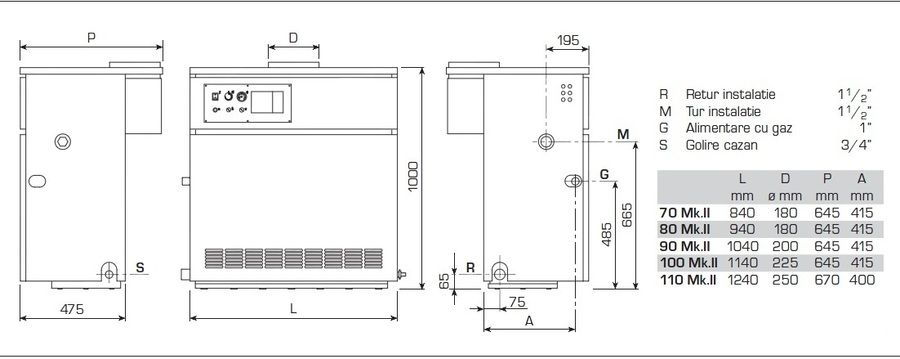 Напольный газовый котел 60 кВт Sime RMG 70 MK.II