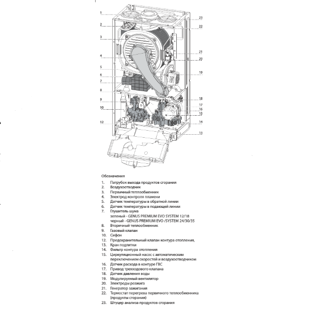 Настенный газовый котел 64 кВт Ariston GENUS PREMIUM EVO HP 85KW EU