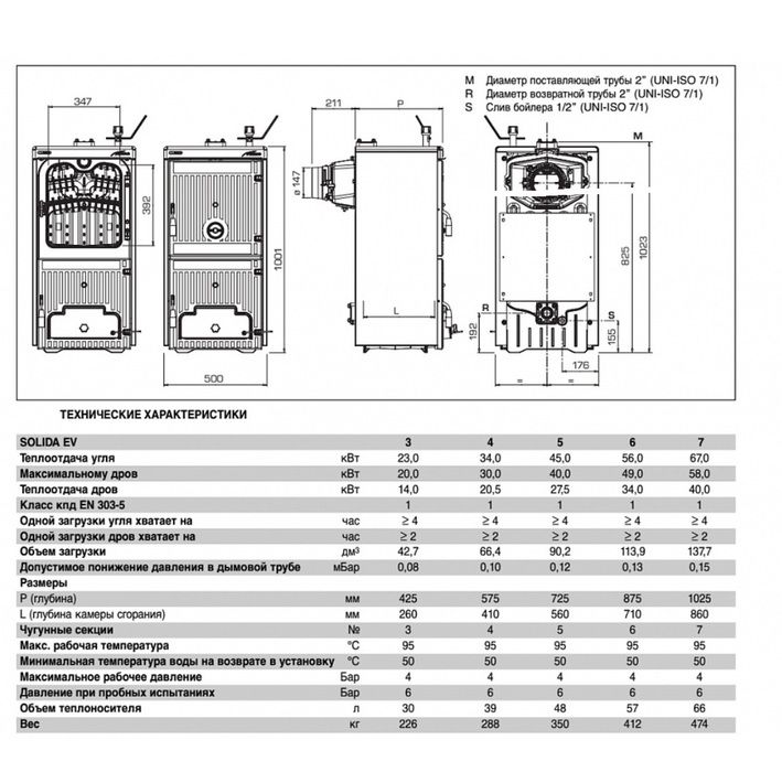 Твердотопливный котел Sime SOLIDA 7 EV