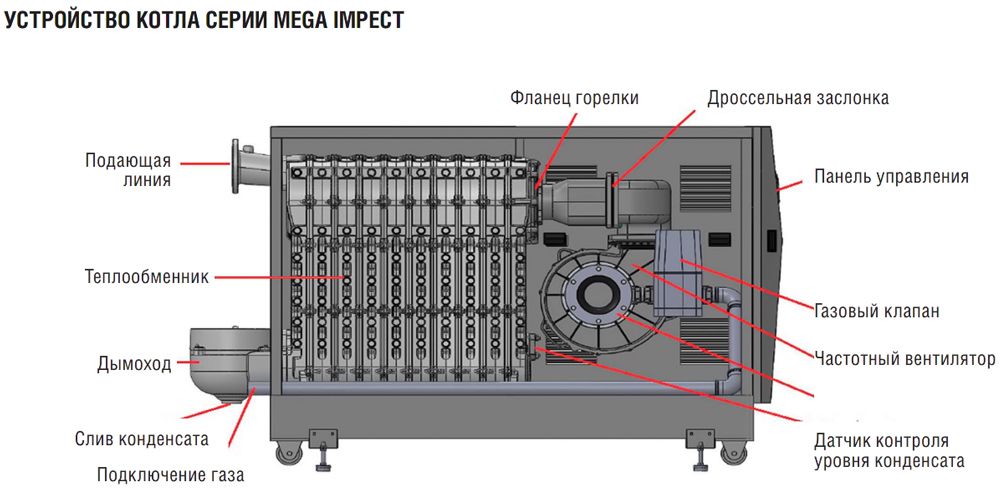 Напольный газовый котел > 300 кВт Kentatsu MEGA IMPECT-11
