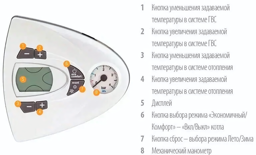Настенный газовый котел Ferroli Vitabel F24 FL