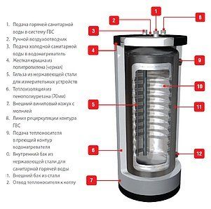 Бойлер косвенного нагрева ACV HR s 320 + Soft insul. Kit