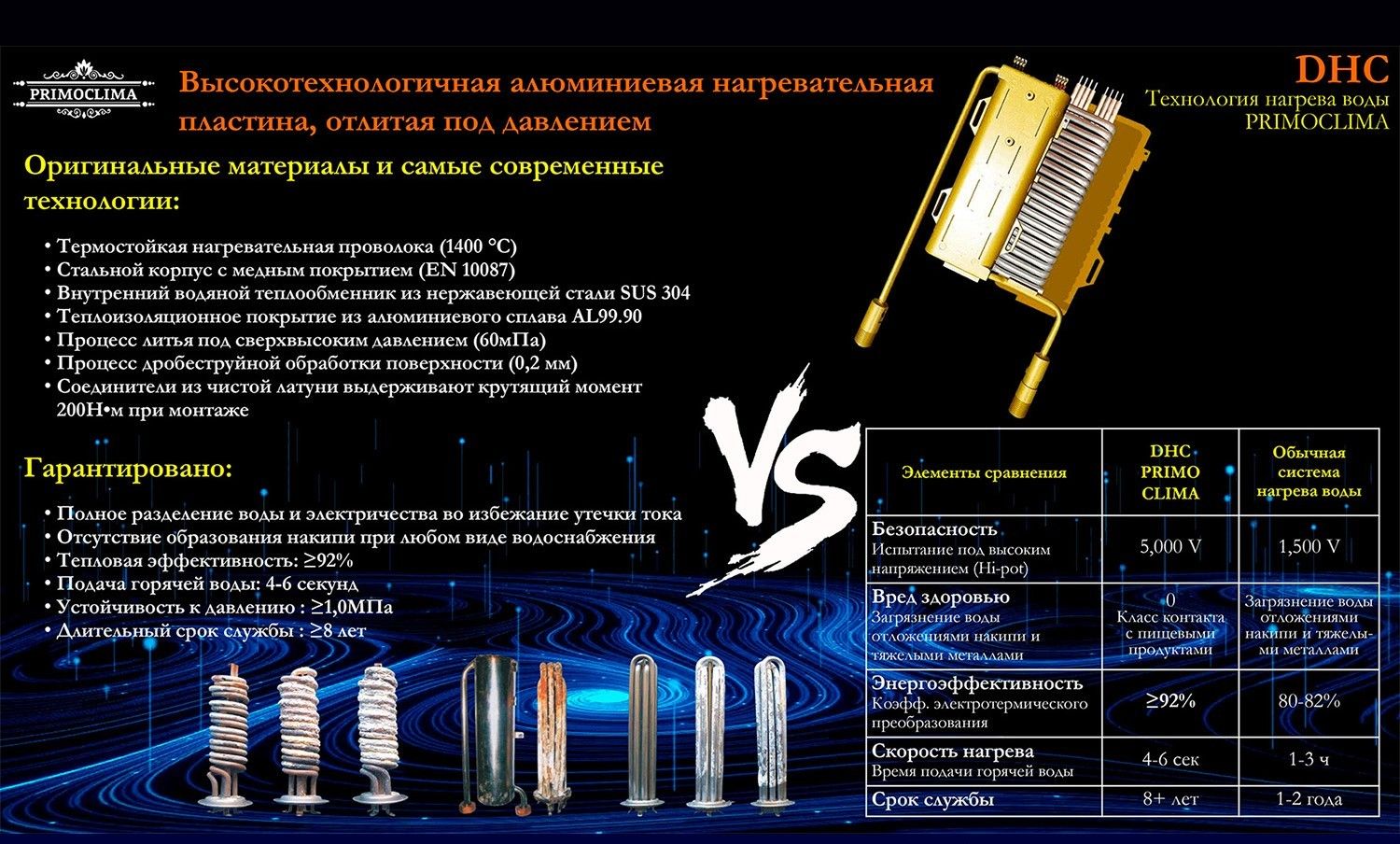 Электрический проточный водонагреватель 8 кВт Primoclima AQUA 8.5 кВт