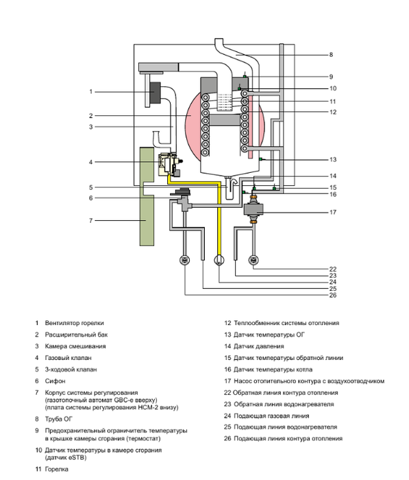 Настенный газовый котел Wolf CGB-2 24