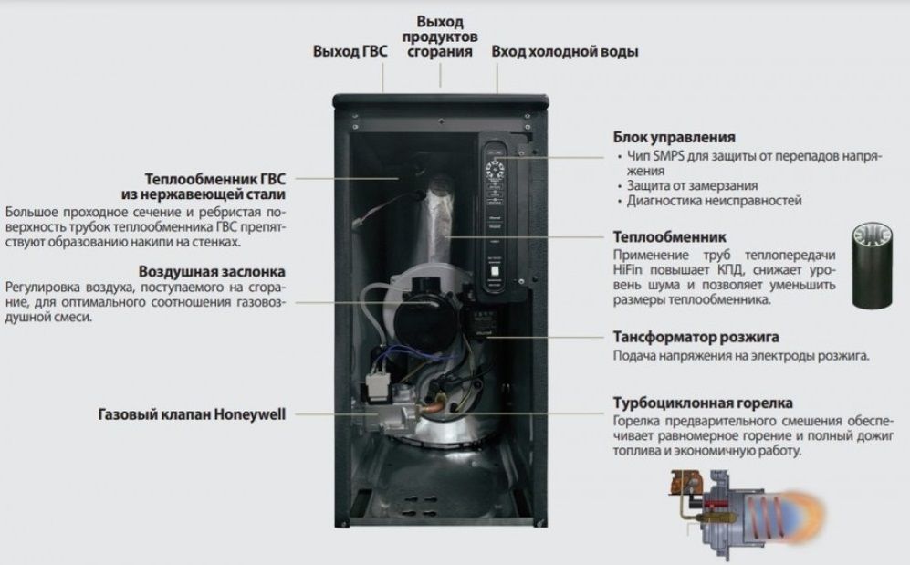 Напольный газовый котел Kiturami TGB HiFin-29