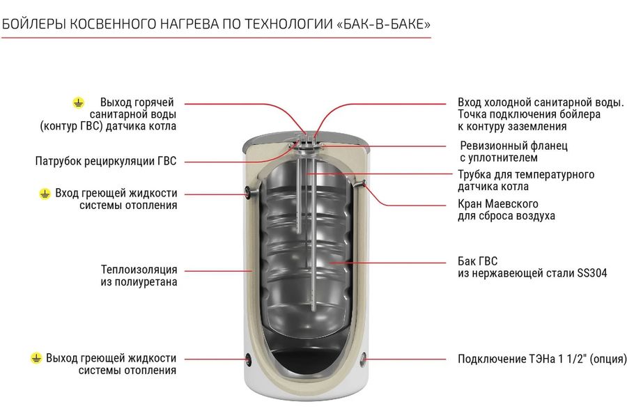 Бойлер косвенного нагрева Krats 230 PREMIUM белый