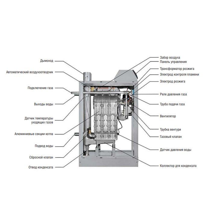 Напольный газовый котел Kentatsu impect-5
