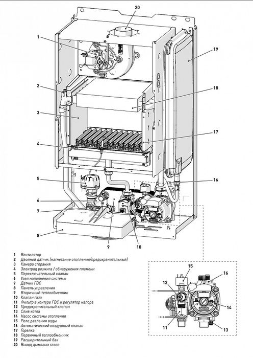 Настенный газовый котел 28 кВт Sime BRAVA SLIM 30 BF