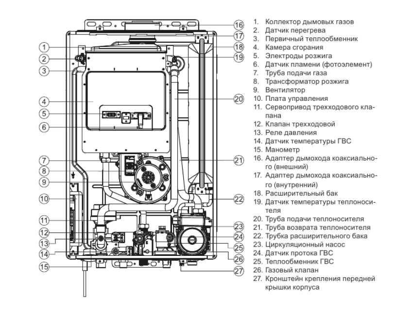 Настенный газовый котел Kiturami World Alpha S 30