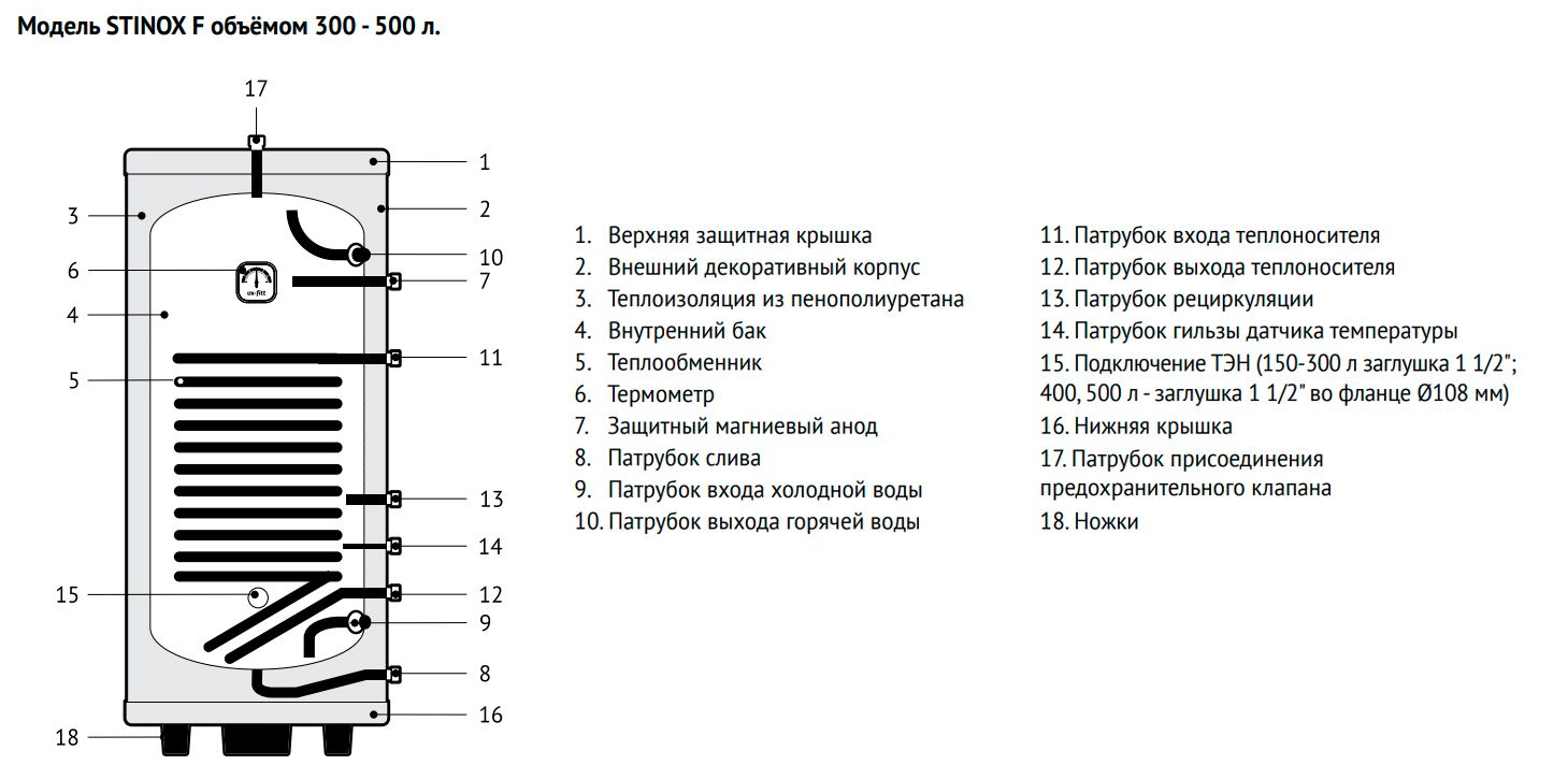 Бойлер косвенного нагрева Uni-fitt STINOX F 300 л