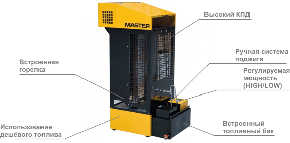Теплогенератор на отработанном масле Master WA 33 B