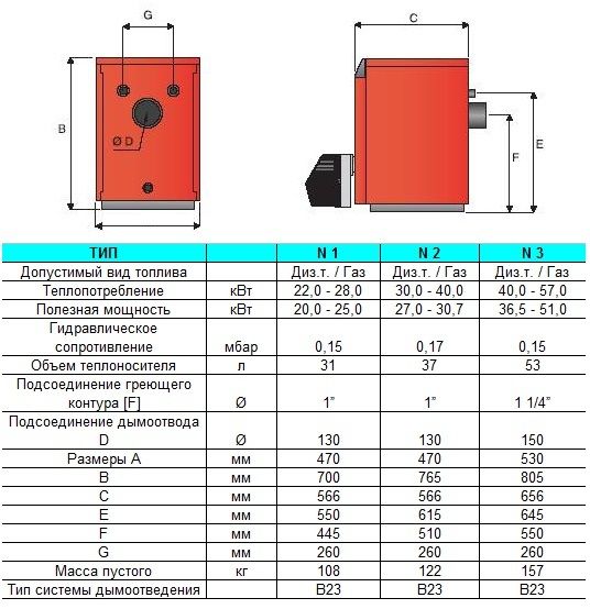 Комбинированный котел до 30 кВт ACV N2