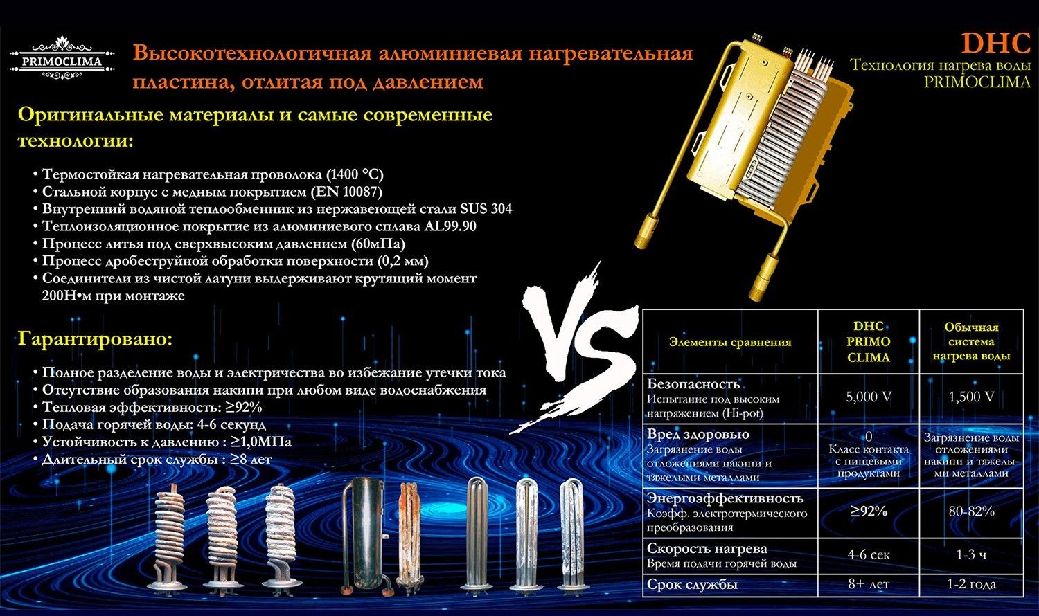 Электрический проточный водонагреватель 8 кВт Primoclima VITA 8.5 кВт, черный