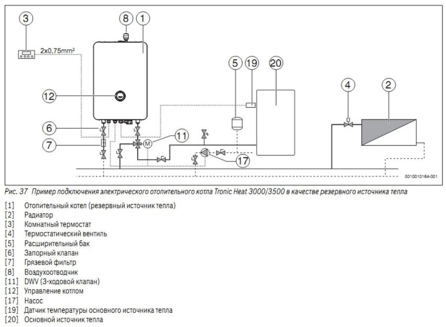 Электрический котел Bosch Tronic Heat 3500 24 RU