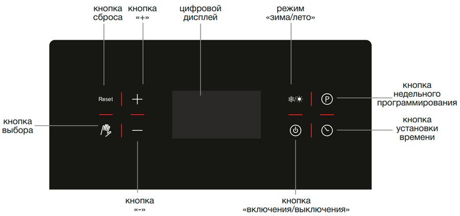 Настенный газовый котел Thermex VEGA PM 35
