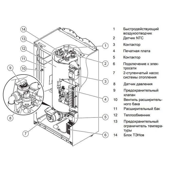Электрический котел Protherm Скат 28 КE/ 14 (0010023653)