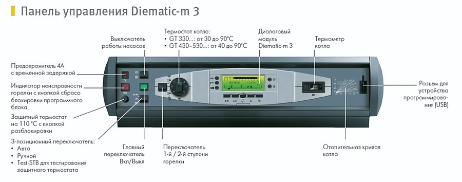 Комбинированный котел свыше 200 кВт De Dietrich GT 530-19 Diematic-m3 (теплообменник в собранном виде)
