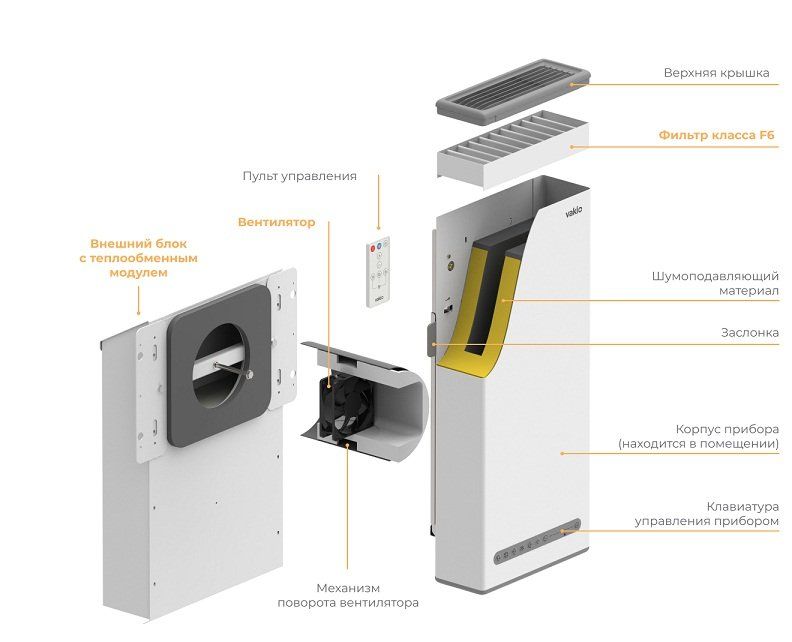 Приточно-вытяжная установка Vakio LUMI PLUS