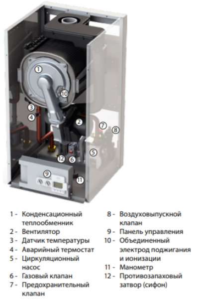Настенный газовый котел Thermona THERM 49 KD