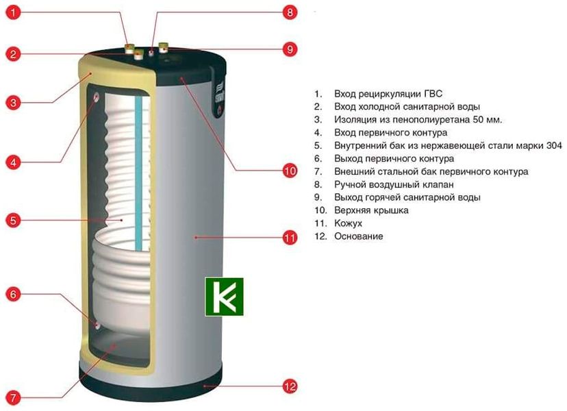 Бойлер косвенного нагрева ACV SMART 320