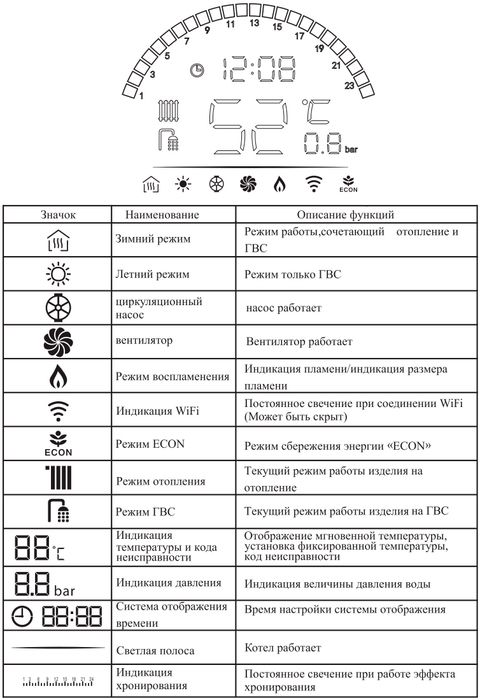 Настенный газовый котел MIZUDO STYLE ONE M44ТH