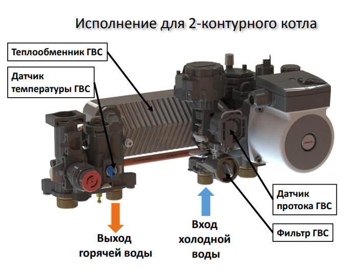Настенный газовый котел WARM AUROS KA11230